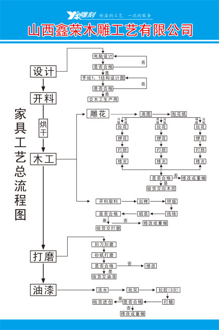 古典家具工艺制作流程图设计展板 定制家具的艺术与匠心